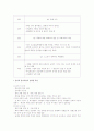 군대 내 폭력문제의 실태의 현황과 문제점 및 예방방안 (국방부 기관 방문 보고서 및 개인 소감문 포함) 7페이지