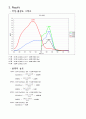Stereochemistry of Cobalt(II) complexes electronic spectra 결과보고서 2페이지
