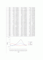 [물리화학] Absorption Spectra & pKa Thymol Blue 5페이지