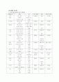 식음료 부분에 있어 음료의 정의와 음료의 분류 14페이지