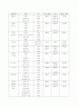 식음료 부분에 있어 음료의 정의와 음료의 분류 15페이지