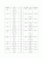 식음료 부분에 있어 음료의 정의와 음료의 분류 16페이지