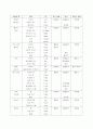 식음료 부분에 있어 음료의 정의와 음료의 분류 17페이지