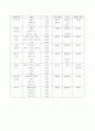 식음료 부분에 있어 음료의 정의와 음료의 분류 18페이지