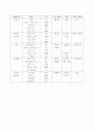 식음료 부분에 있어 음료의 정의와 음료의 분류 21페이지