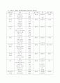 식음료 부분에 있어 음료의 정의와 음료의 분류 24페이지
