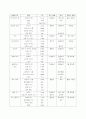 식음료 부분에 있어 음료의 정의와 음료의 분류 25페이지