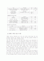 컨벤션 전문 인력 양성에 관한 레포트 4페이지