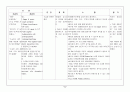 [모성간호학]자궁탈출(uterine prolapse)문헌고찰 및 간호과정, 실습일지 9페이지