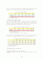 [한국사회문제]양극화 현상의 문제점 및 해결방안 5페이지