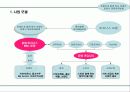스타(유명연예인)마케팅을 통한 사업계획서 7페이지
