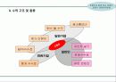 스타(유명연예인)마케팅을 통한 사업계획서 21페이지