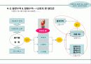 스타(유명연예인)마케팅을 통한 사업계획서 24페이지