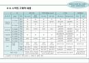스타(유명연예인)마케팅을 통한 사업계획서 25페이지