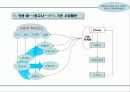 스타(유명연예인)마케팅을 통한 사업계획서 26페이지