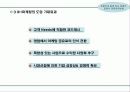 스타(유명연예인)마케팅을 통한 사업계획서 28페이지