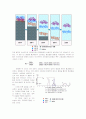 일반 화학 실험 보고서 크로마토그래피 (예비보고서) 2페이지