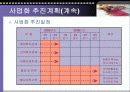 애견의복 사업계획서 28페이지