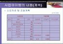 애견의복 사업계획서 29페이지