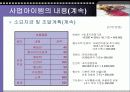 애견의복 사업계획서 30페이지