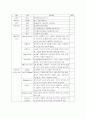 신생아실 case study - check list 1페이지