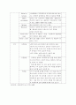 신생아실 case study - check list 2페이지