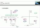 웰빙시대를 겨냥한 소점포 사업계획서 7페이지
