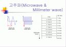 RF (Radio Frequency) 통신 5페이지