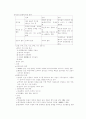 제1장 구비문학 2페이지