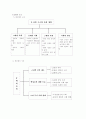 교수학습과정안 Ⅴ.사회구조와 사회생활 5페이지