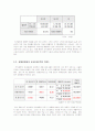 우리나라 호텔 분석[상품, 마케팅전략, swot분석 등] 36페이지