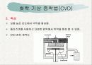 박막 증착 방법의 종류 4페이지