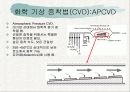 박막 증착 방법의 종류 8페이지