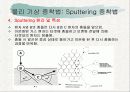 박막 증착 방법의 종류 14페이지