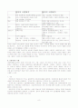 산업복지에 관한 조사 8페이지
