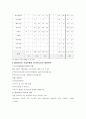 메리어트 호텔 18페이지