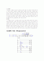 직립기동,Y-△기동,리액터기동,콘돌파기동,보상기기동,역전기동 4페이지
