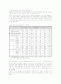 (주거학)최저주거기준 미달가구, 주거빈곤가구의 주거문제에 대한 사회적, 법적, 복지정책적 지위와 대책 5페이지