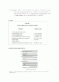 Chromosomal DNA isolation of E.coli(대장균) Gene manipulation using PCR 4페이지