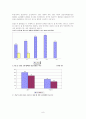 비정규직의 실태와 문제점 및 대책 7페이지