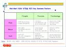 Market Dynamics & Information Distortion 9페이지
