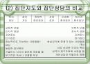 [생활지도]집단지도와 집단상담 5페이지