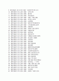 합격자들의 자기소개서 BEST 예제 4페이지