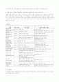 구약 역사 - 이스라엘 역사에 대하여 5페이지