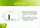 [마케팅] 비타천 마케팅분석 22페이지
