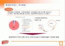 [마케팅] 비타 500 A+완벽 분석! 6페이지