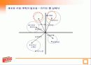 [마케팅] 비타 500 A+완벽 분석! 16페이지