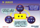 [재무] 재무성공사례 - 미래에셋증권 14페이지