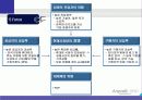 [마케팅] 삼성 애니콜의 마케팅 전략 분석 10페이지