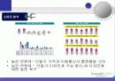 [마케팅] 삼성 애니콜의 마케팅 전략 분석 14페이지